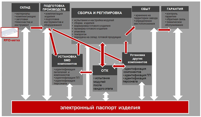 Процедура прослеживаемости пищевой продукции образец